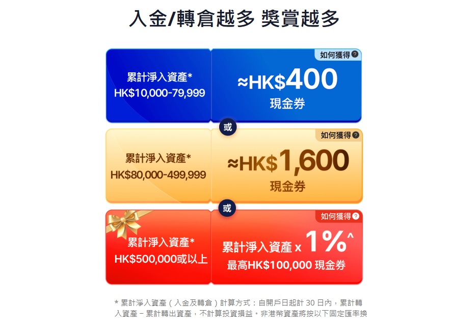 微牛迎新獎賞海報